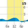 East Bahia Honda Key tide chart for Friday, May 15, 2026