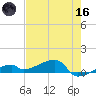 East Bahia Honda Key tide chart for Saturday, May 16, 2026