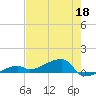 East Bahia Honda Key tide chart for Monday, May 18, 2026