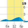 East Bahia Honda Key tide chart for Tuesday, May 19, 2026