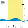 East Bahia Honda Key tide chart for Friday, May 1, 2026