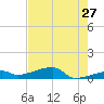 East Bahia Honda Key tide chart for Wednesday, May 27, 2026