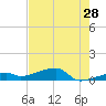 East Bahia Honda Key tide chart for Thursday, May 28, 2026