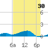 East Bahia Honda Key tide chart for Saturday, May 30, 2026