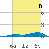 East Bahia Honda Key tide chart for Friday, May 8, 2026