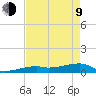 East Bahia Honda Key tide chart for Saturday, May 9, 2026