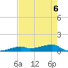 East Bahia Honda Key tide chart for Saturday, June 6, 2026