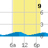 East Bahia Honda Key tide chart for Tuesday, June 9, 2026