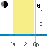 East Bank 1 tide chart for Wednesday, January 6, 2021