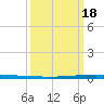 East Bank 1 tide chart for Thursday, March 18, 2021