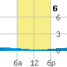 East Bank 1 tide chart for Saturday, March 6, 2021