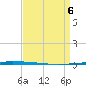 East Bank 1 tide chart for Tuesday, April 6, 2021