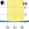 East Bank 1 tide chart for Wednesday, May 19, 2021