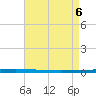 East Bank 1 tide chart for Thursday, May 6, 2021