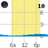 East Bank 1 tide chart for Thursday, June 10, 2021