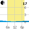 East Bank 1 tide chart for Thursday, June 17, 2021