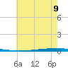 East Bank 1 tide chart for Wednesday, June 9, 2021