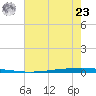 East Bank 1 tide chart for Friday, July 23, 2021