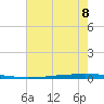 East Bank 1 tide chart for Thursday, July 8, 2021