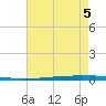 East Bank 1 tide chart for Thursday, August 5, 2021