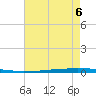 East Bank 1 tide chart for Friday, August 6, 2021