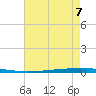 East Bank 1 tide chart for Saturday, August 7, 2021