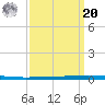 East Bank 1 tide chart for Monday, September 20, 2021