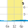 East Bank 1 tide chart for Sunday, September 5, 2021