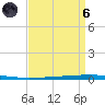 East Bank 1 tide chart for Monday, September 6, 2021