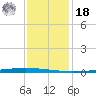 East Bank 1 tide chart for Saturday, December 18, 2021