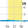 East Bank 1 tide chart for Wednesday, March 16, 2022