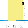 East Bank 1 tide chart for Tuesday, April 5, 2022