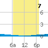 East Bank 1 tide chart for Thursday, April 7, 2022