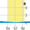 East Bank 1 tide chart for Friday, April 8, 2022
