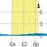 East Bank 1 tide chart for Sunday, May 1, 2022