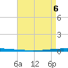 East Bank 1 tide chart for Friday, May 6, 2022