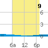 East Bank 1 tide chart for Monday, May 9, 2022