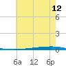 East Bank 1 tide chart for Sunday, June 12, 2022