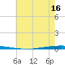 East Bank 1 tide chart for Thursday, June 16, 2022