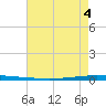 East Bank 1 tide chart for Saturday, June 4, 2022
