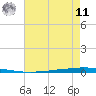 East Bank 1 tide chart for Thursday, August 11, 2022