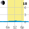 East Bank 1 tide chart for Thursday, August 18, 2022