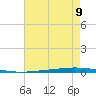 East Bank 1 tide chart for Tuesday, August 9, 2022