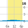 East Bank 1 tide chart for Friday, September 16, 2022