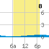 East Bank 1 tide chart for Thursday, September 8, 2022