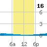 East Bank 1 tide chart for Monday, January 16, 2023