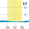 East Bank 1 tide chart for Tuesday, January 17, 2023