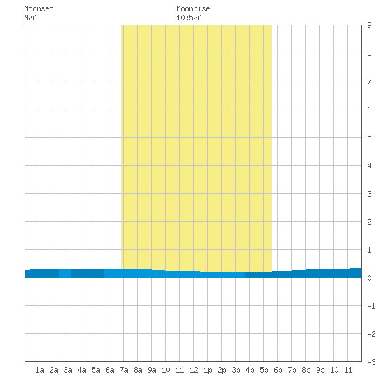 East Bank 1 tide chart for Friday, January 27, 2023