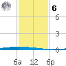 East Bank 1 tide chart for Friday, January 6, 2023