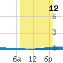 East Bank 1 tide chart for Sunday, March 12, 2023